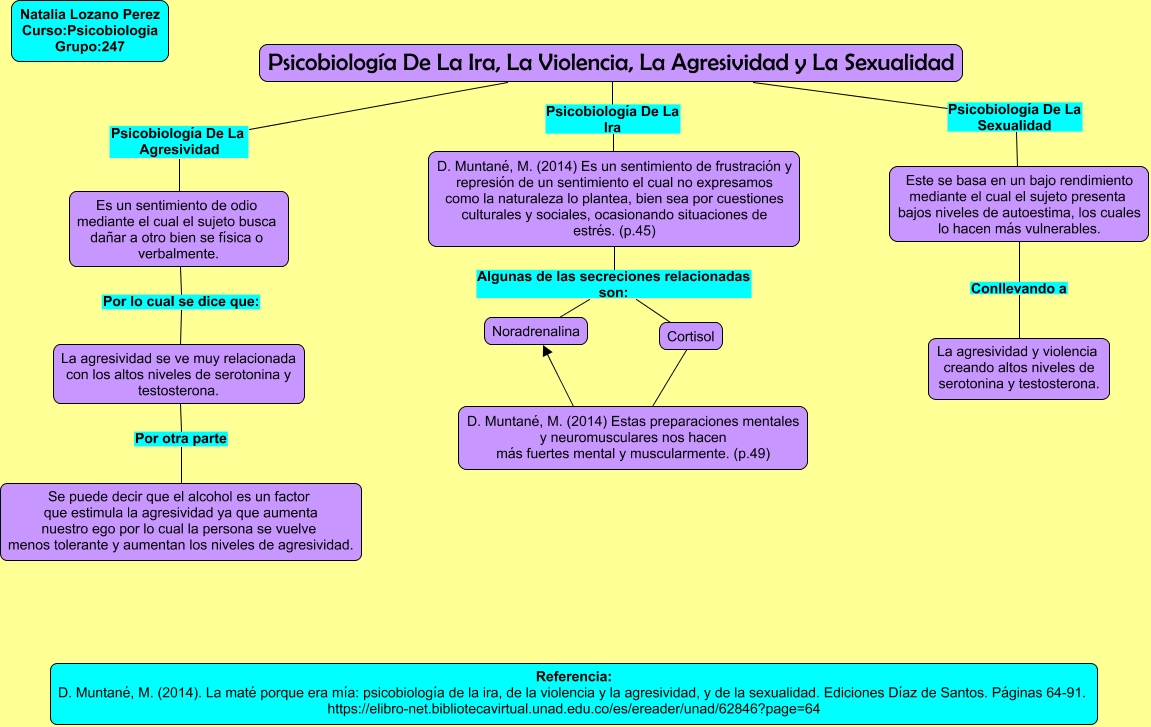 Psicobiología De La Ira La Violencia La Agresividad Y La Sexualidad